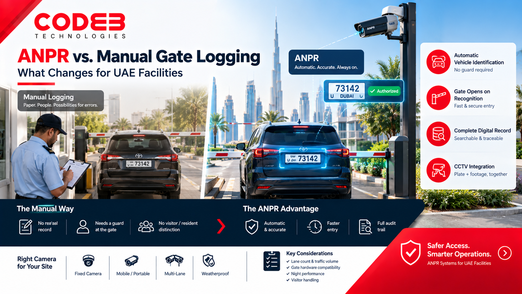 ANPR vs. Manual Gate Logging: What Changes for UAE Facilities