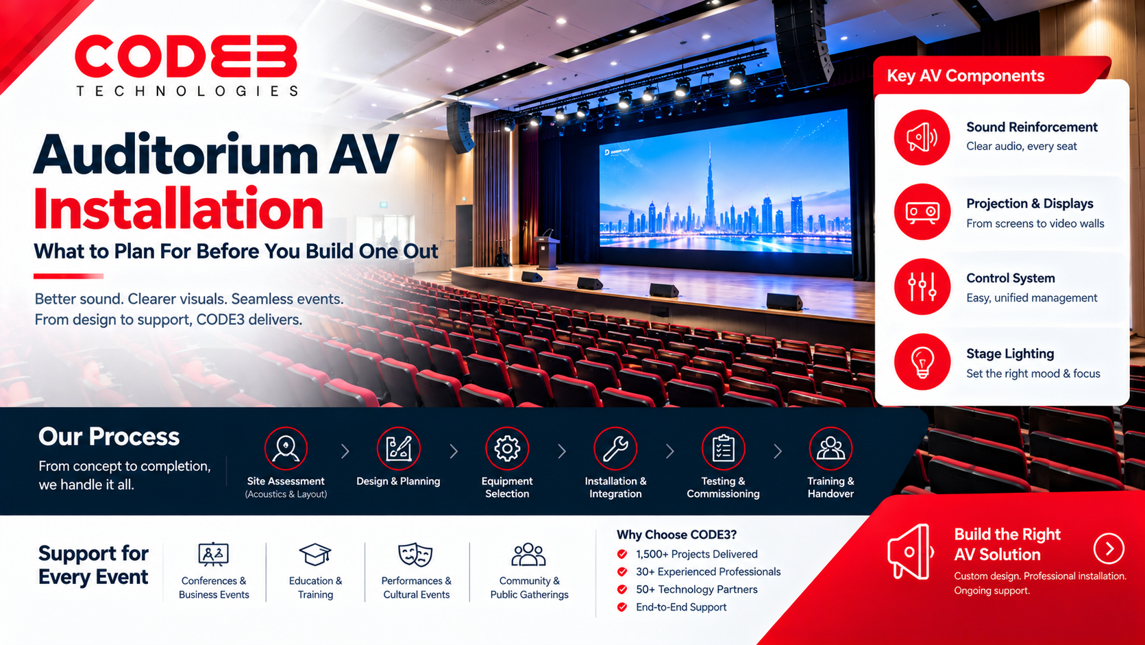 Auditorium AV Installation: What to Plan For Before You Build One Out
