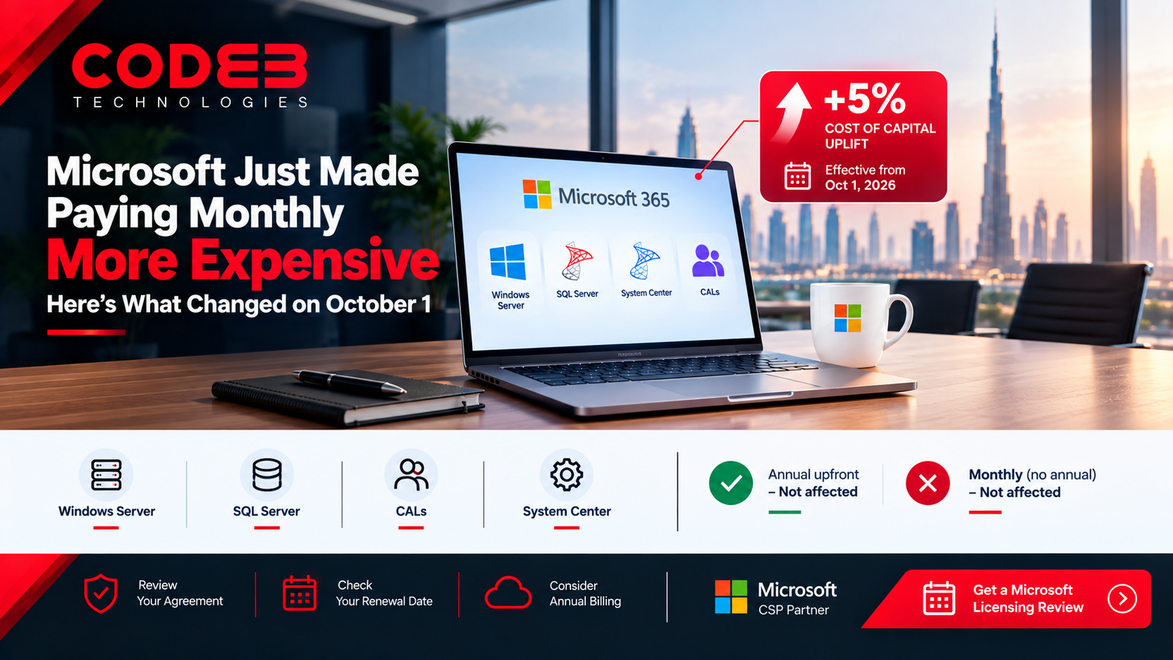 Infographic on Microsoft 365 licensing price changes effective October 1, showing affected products and a 5% cost of capital uplift