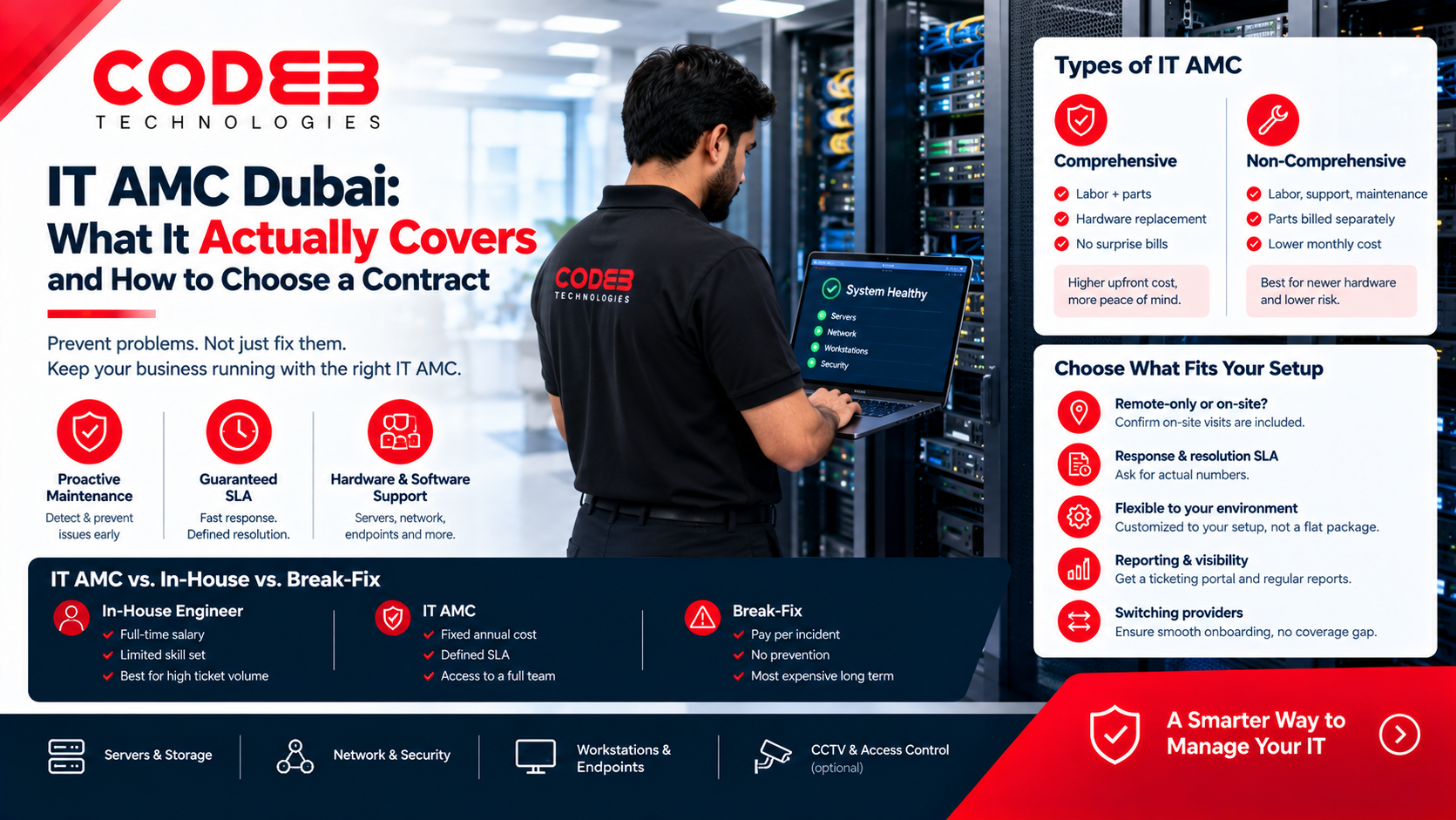 IT AMC Dubai: What It Actually Covers and How to Choose a Contract